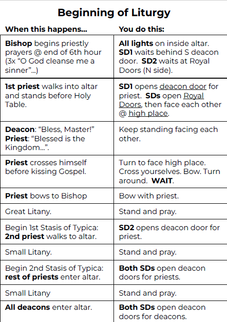 Jordanville Subdeacon Manual